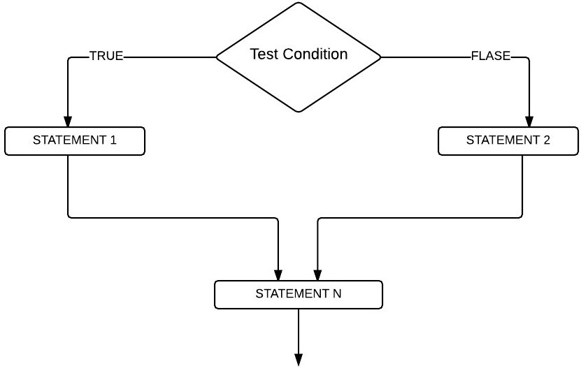 sql-if-else-statement-how-to-use-sql-server-if-statement